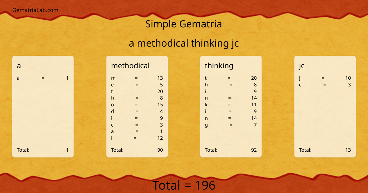 a methodical thinking jc in simple Gematria